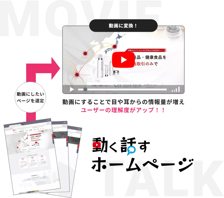 動画にすることで目や耳からの情報量が増え ユーザーの理解度がアップ!!